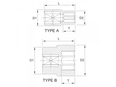 Головка торцевая 12гр. 3/4" 36мм от LICOTA Головка торцевая 12гр. 3/4" 36мм